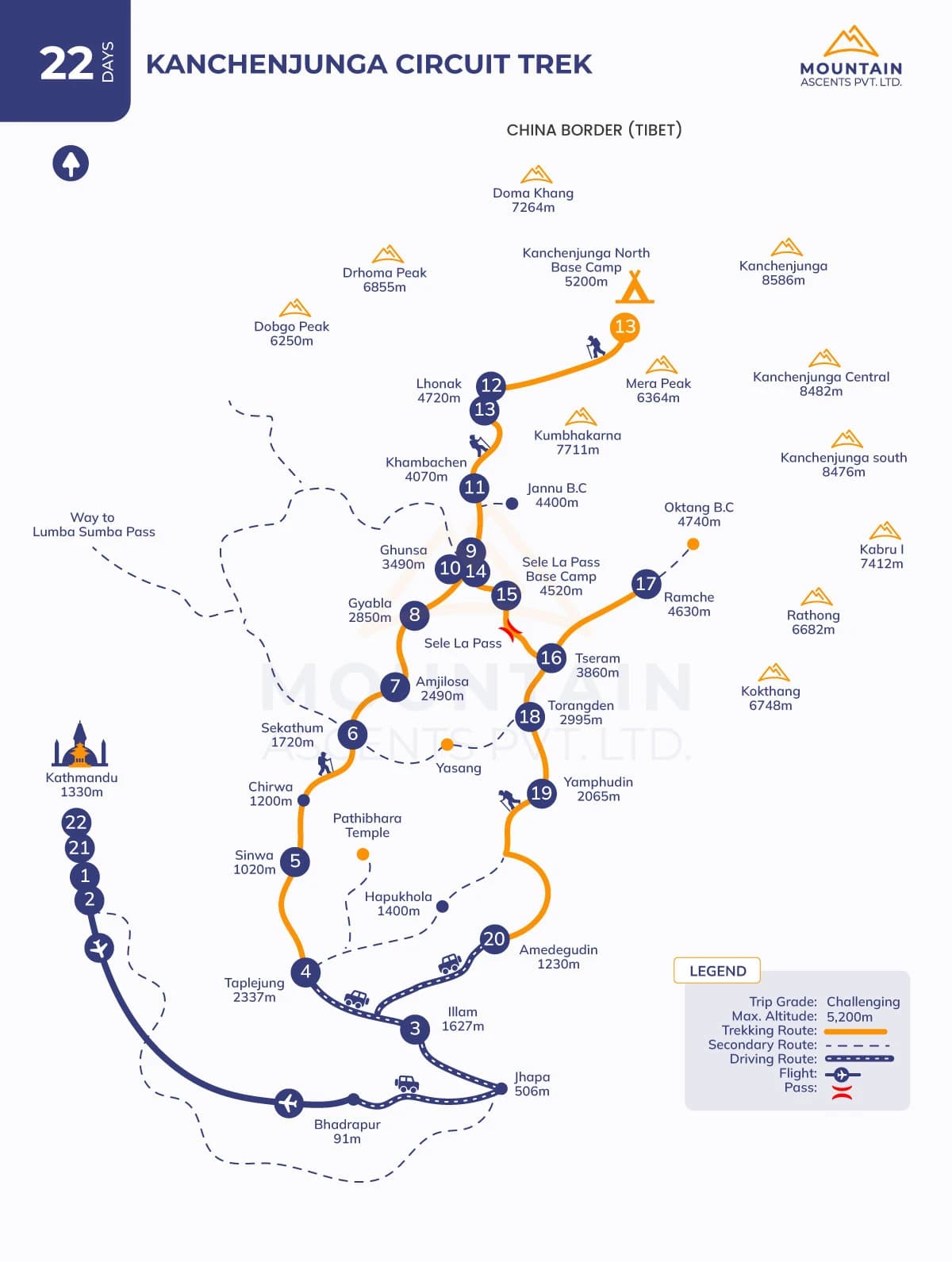 Kanchenjunga Circuit Trek - 22 Days