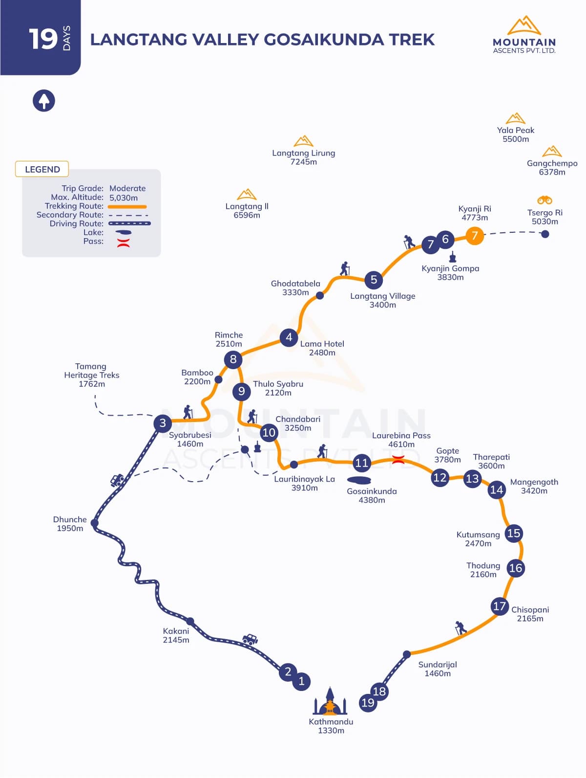 Langtang Valley Gosaikunda Trek - 19 Days
