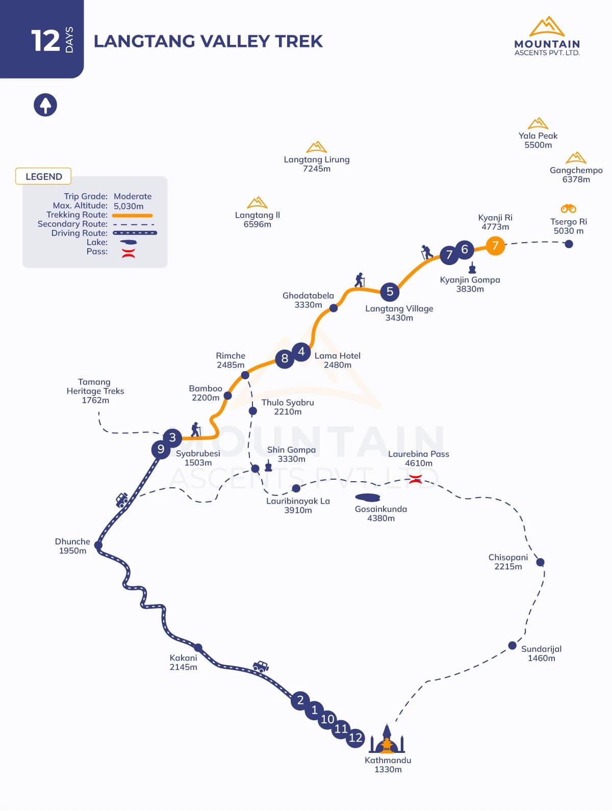 Langtang Valley Trek - 12 Days