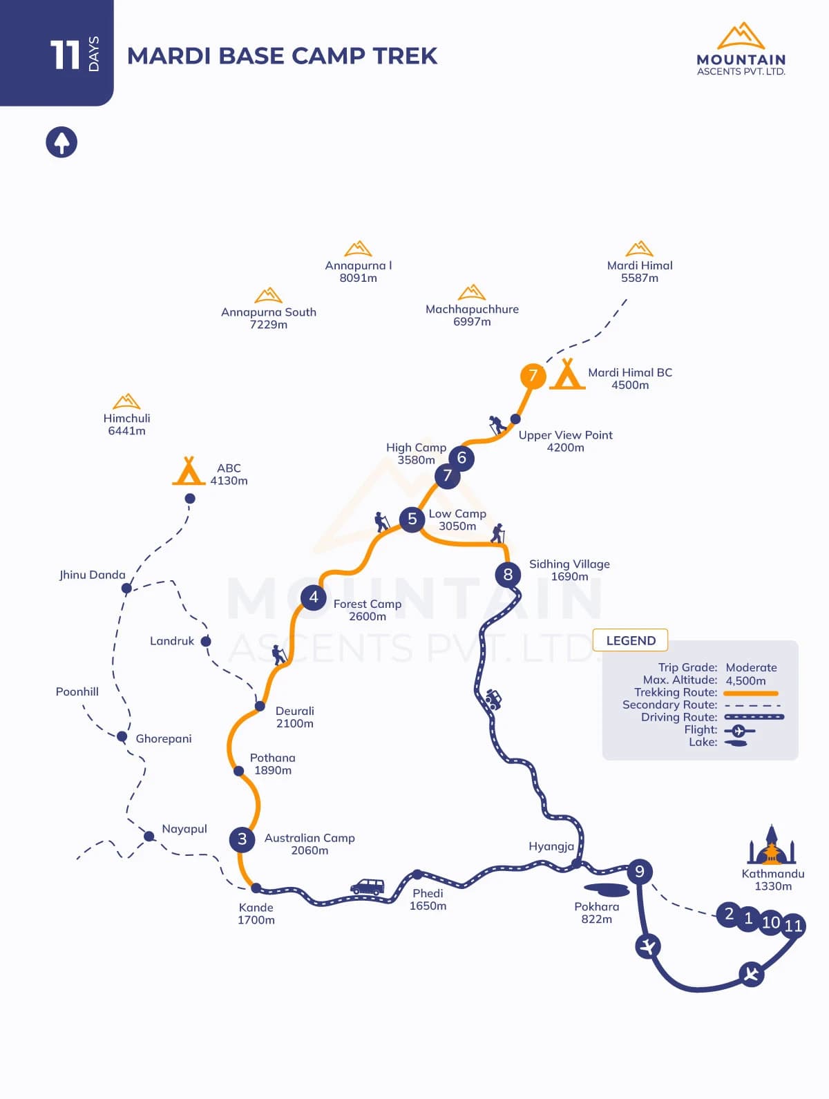 Mardi Base Camp Trek - 11 Days