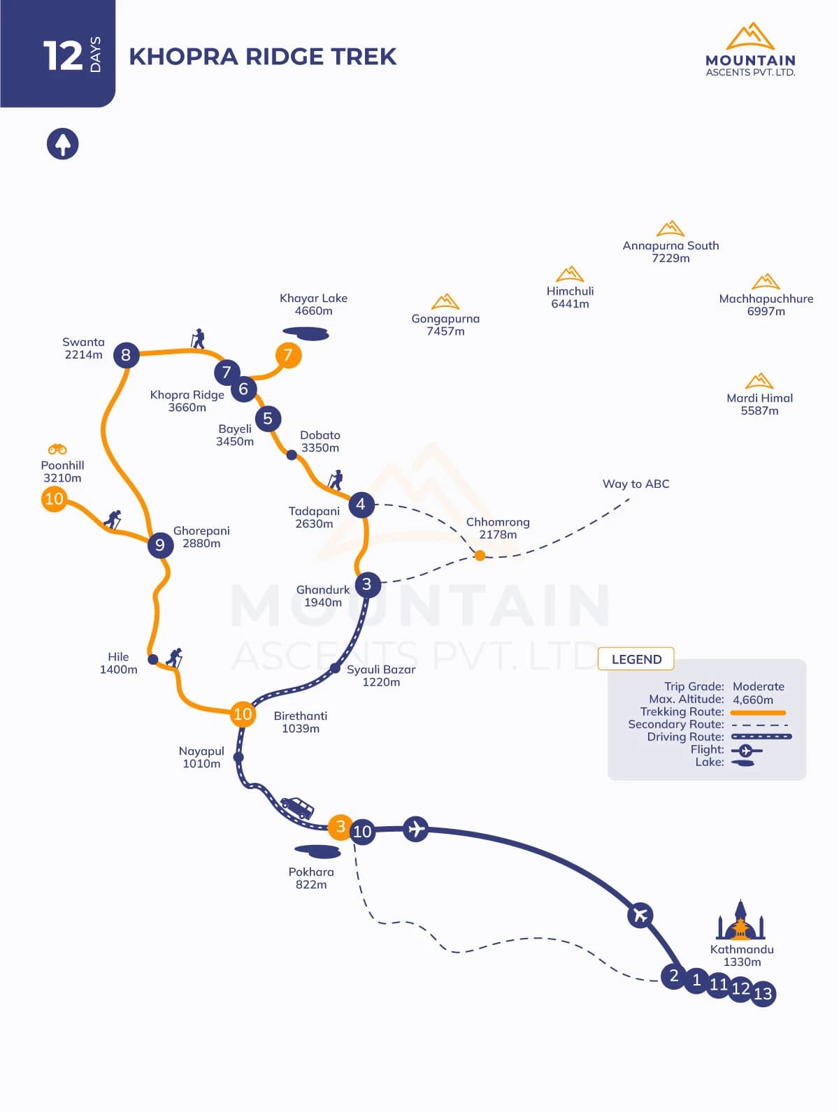 Khopra Ridge Trek - 12 Days