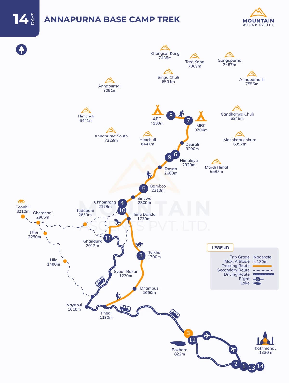 Annapurna Base Camp Trek - 14 Days