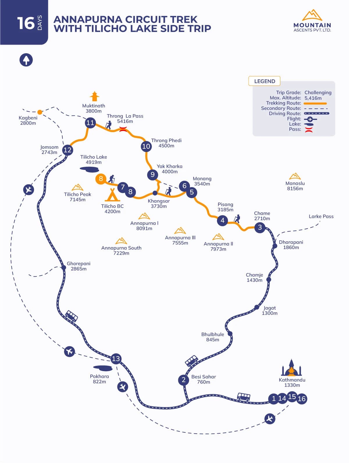 Annapurna Circuit Trek with Tilicho Lake Side Trip - 16 Days
