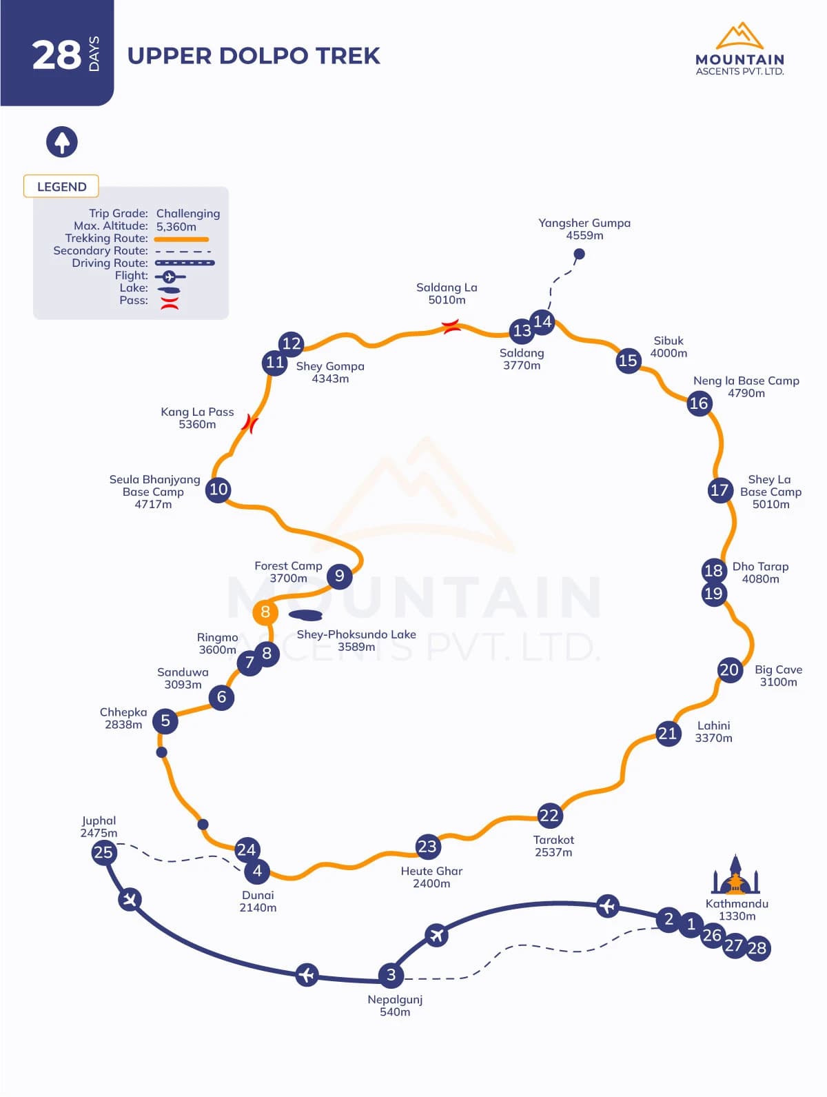 Upper Dolpo Trek - 28 Days
