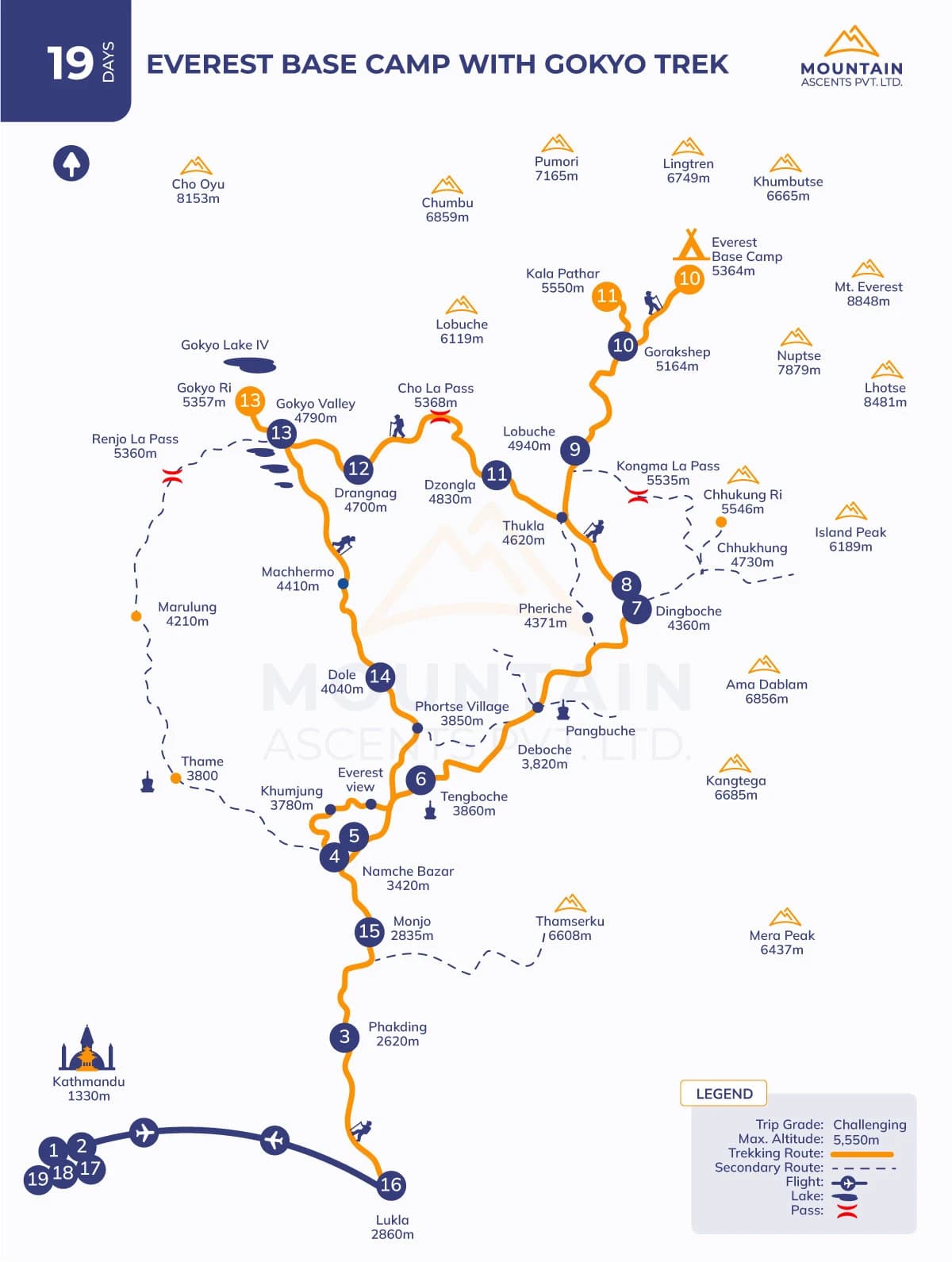 Everest Base Camp with Gokyo Trek - 19 Days