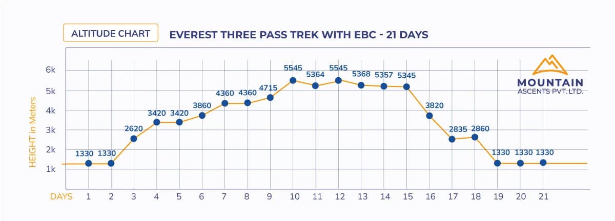 Everest Three Pass Trek with EBC - 21 Days