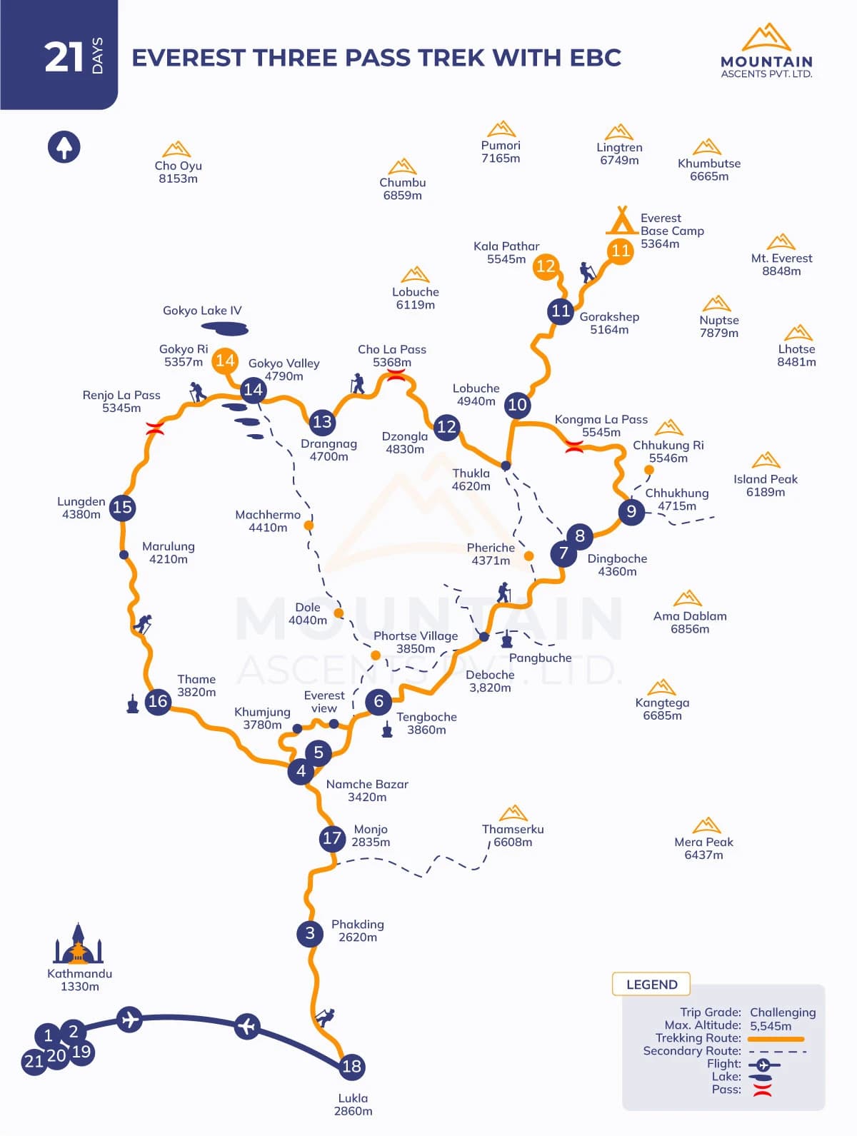 Everest Three Pass Trek with EBC - 21 Days
