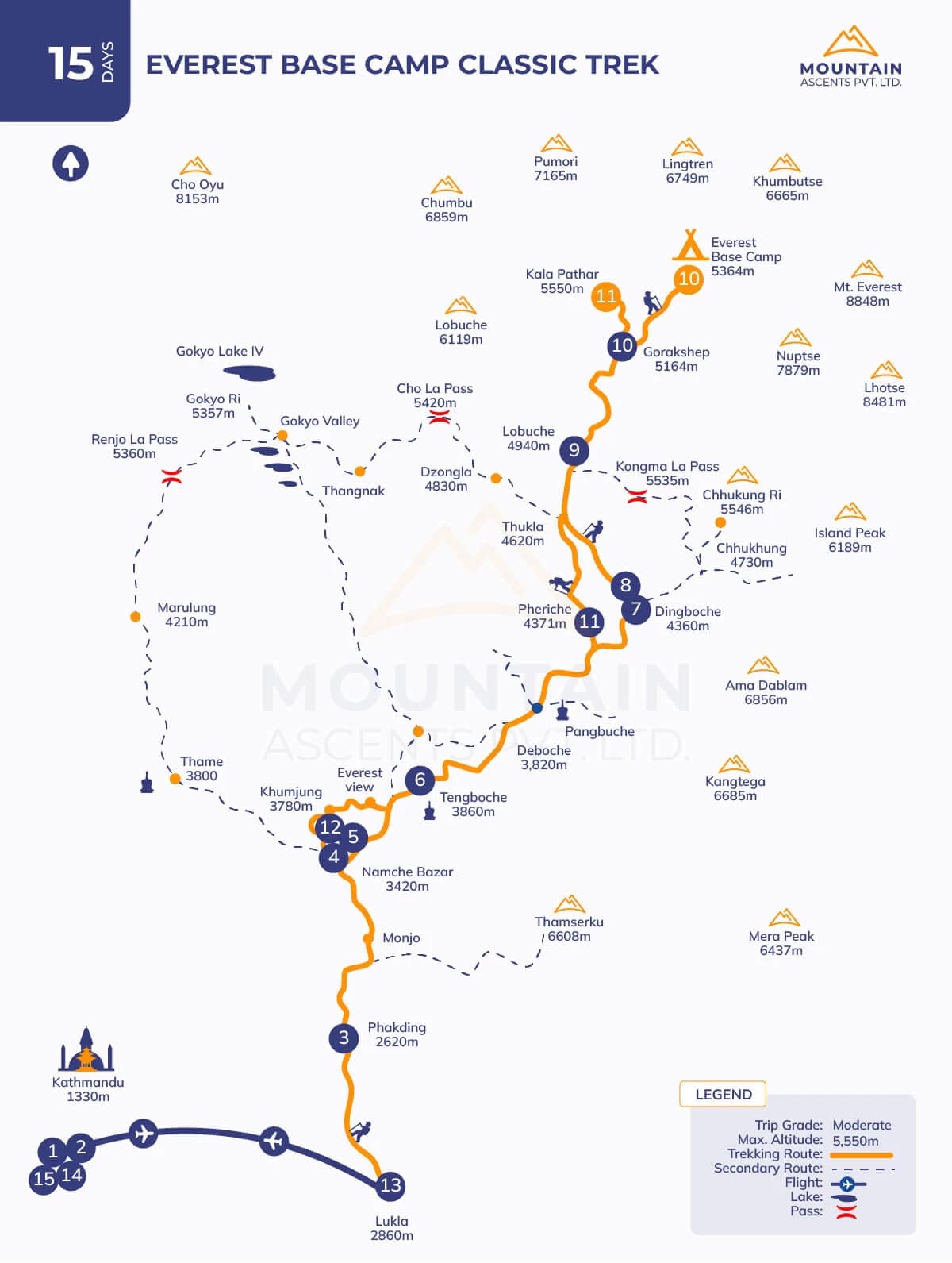 Everest Base Camp Classic Trek Route Map