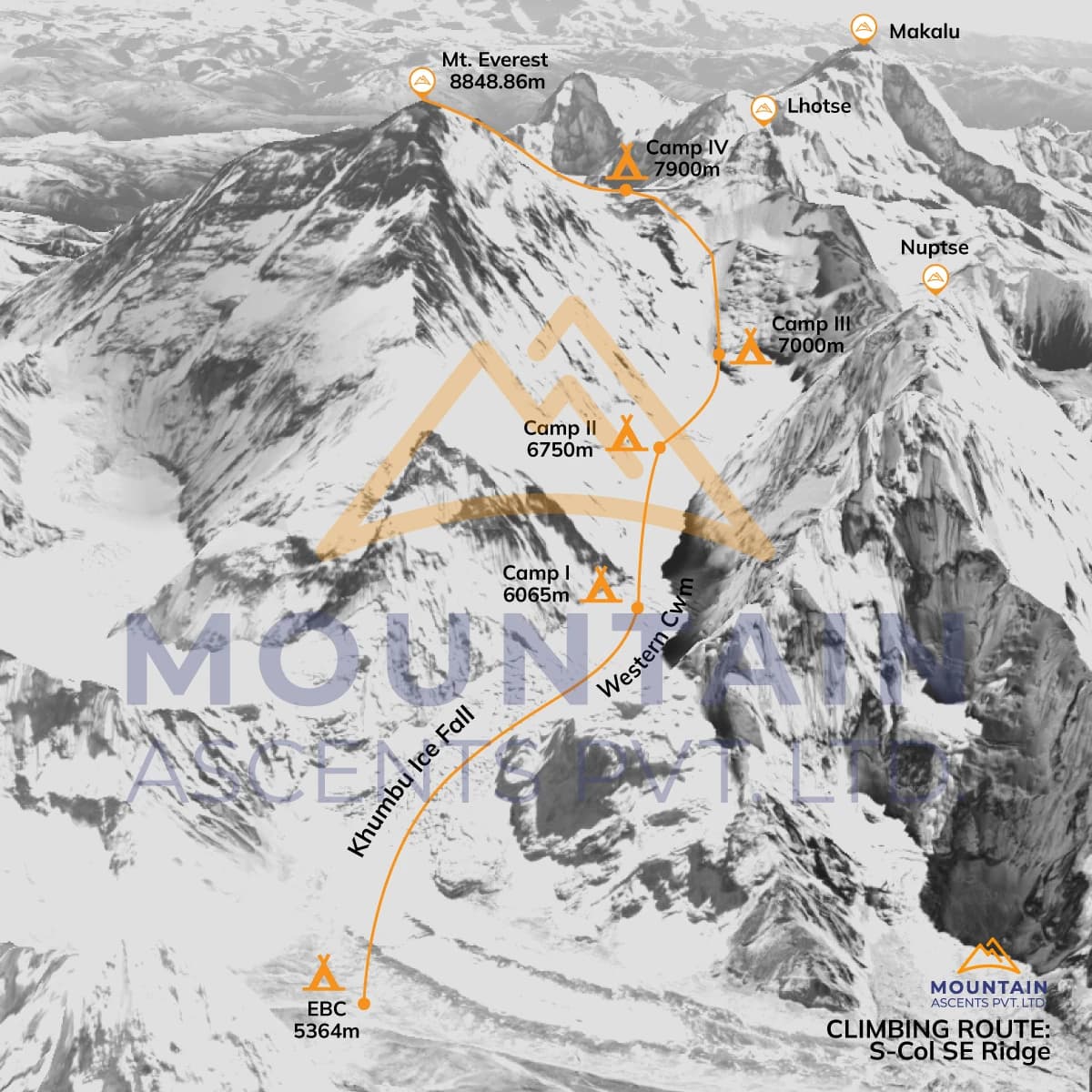 Everest Expedition (8,848.86 m) - 58 Days